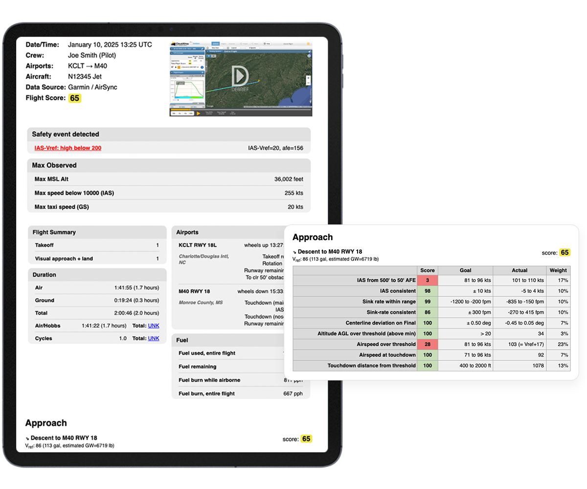 Post-Flight-Scorecard_1000x1200